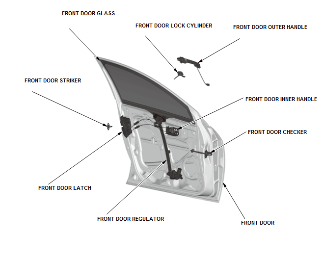 Doors - Inspection & Adjustment